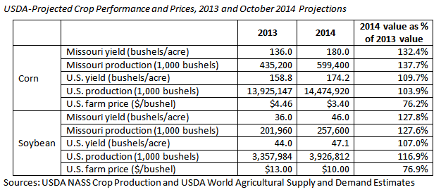 usda-101714