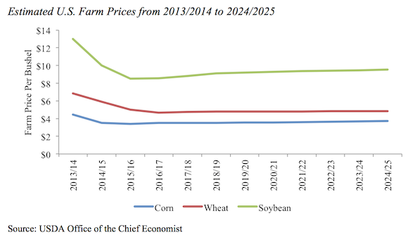 USDA-long-term-projection-table