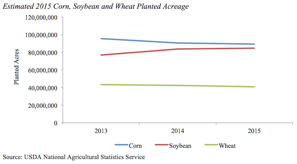 estimated-planted-acreage