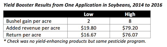 Yield Booster Data 1