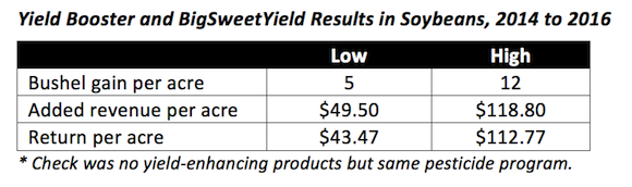 Yield Booster Data 2