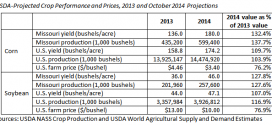 usda-101714