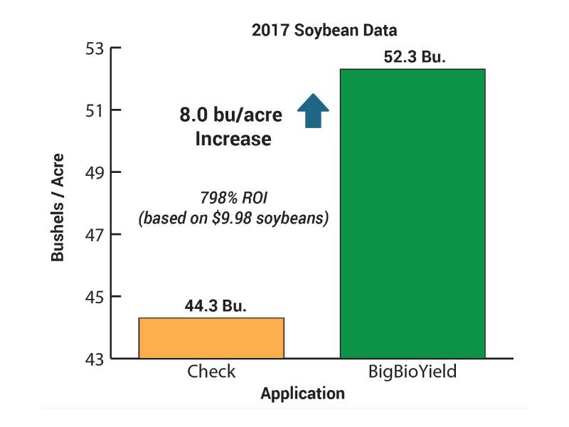 BigBioYield 2017 Soybean Data