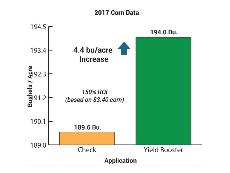 Yield Booster 2017 Corn Data