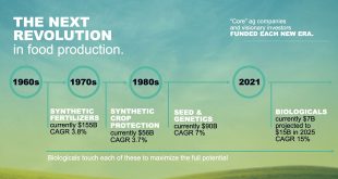 Biologicals in Crop Production Overview - August 24th Field Day