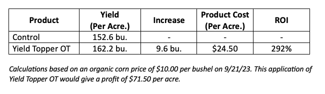 Yield Topper OT 2023 Corn ROI Data