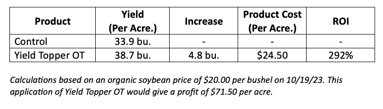 Yield Topper OT